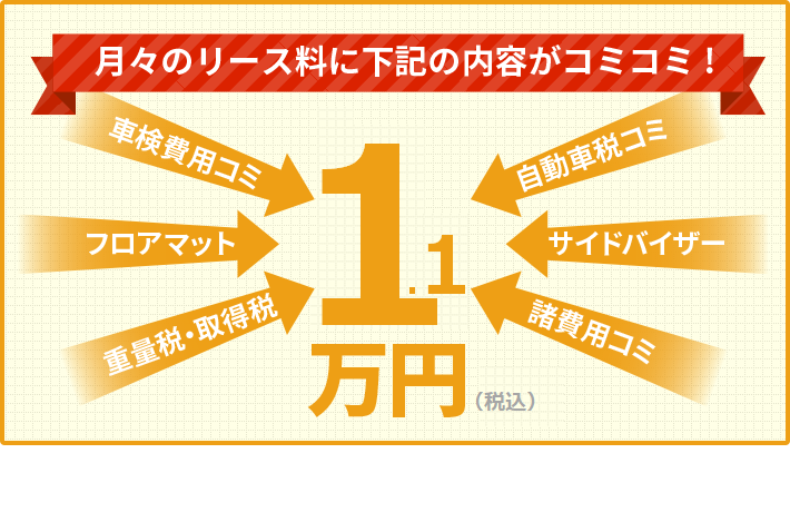 7年間の基本使用料が全てコミコミ