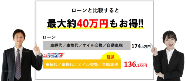 ローンと比較すると最大約40万円もお得！！