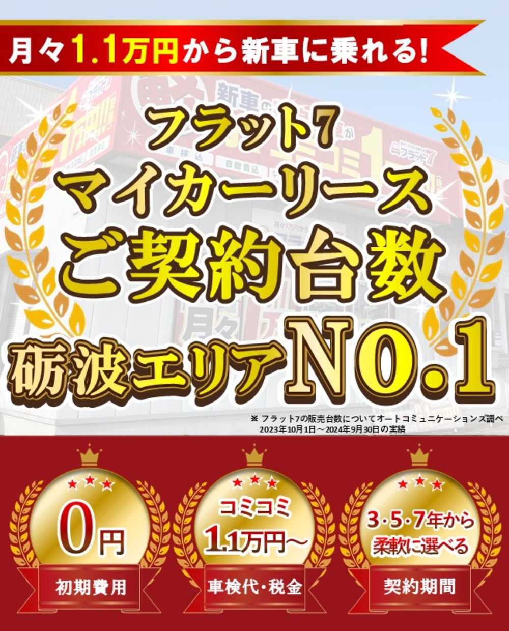 新車の軽自動車が月々1万円から｜フラット7なんと店